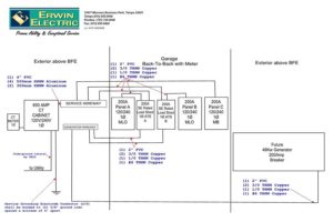 Residential Electrician Plan